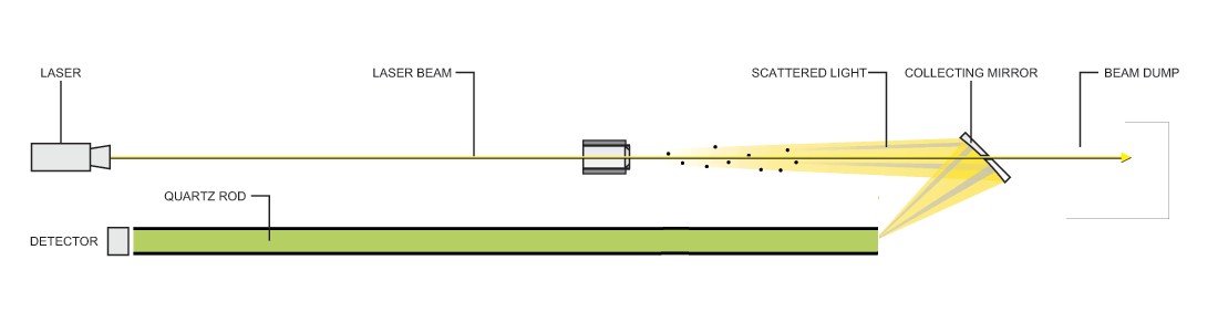 PCME QAL 181 ENVEA ProScatter Sensor